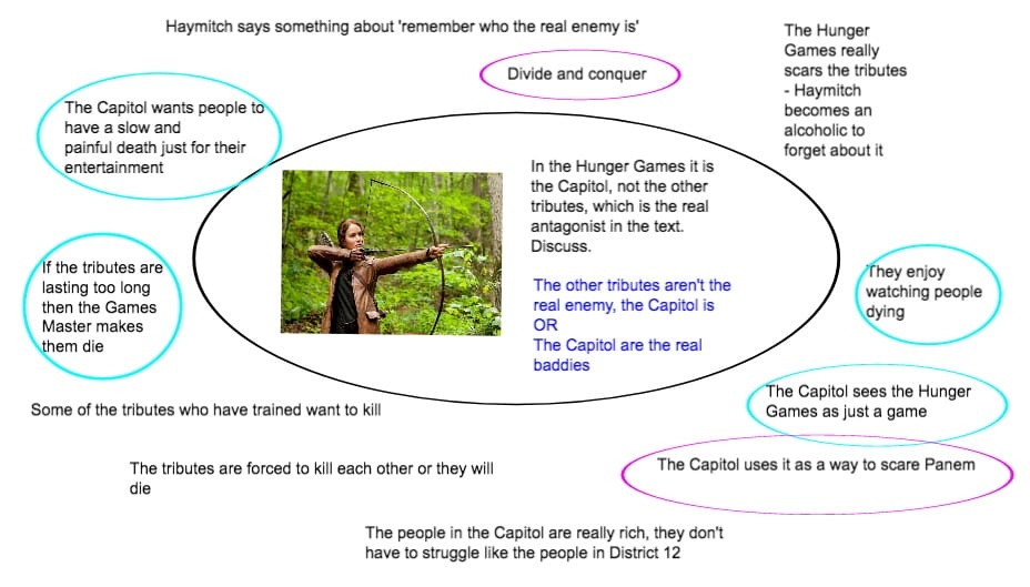 Hunger Games essay brainstorm