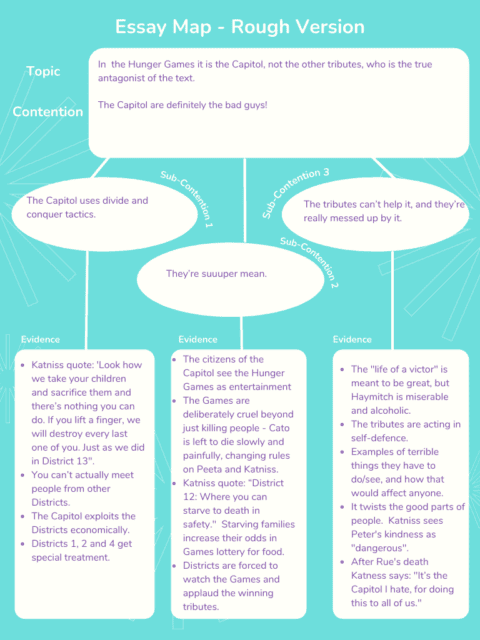 The Essay Map: Bringing It All Together | Big Picture Tutoring